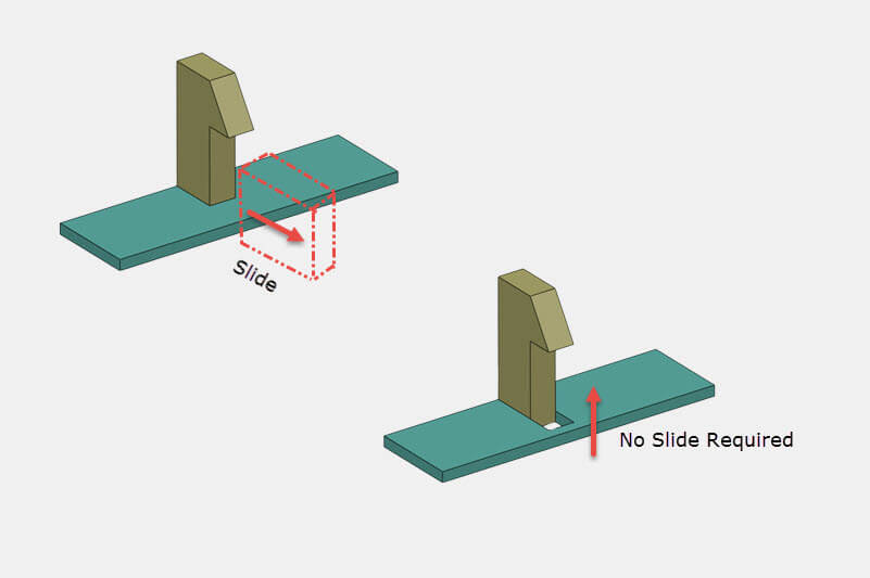 design guide for undercut-1